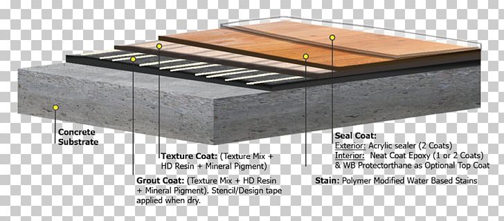 Wood Flooring Epoxy Concrete PNG, Clipart, Angle, Basement, Coating, Concrete, Epoxy Free PNG Download