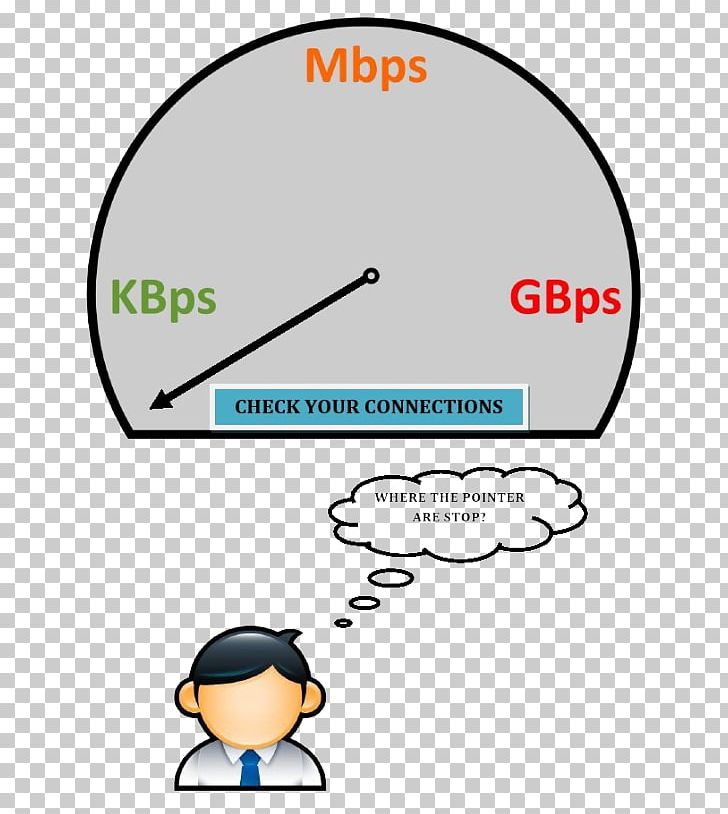Kecepatan Akses Internet Speedtest.net Information Bandwidth PNG, Clipart, Angle, Area, Bandwidth, Communication, Diagram Free PNG Download