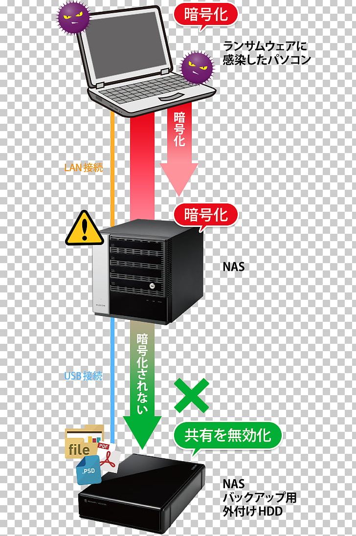 Network Storage Systems Seagate NAS 4-Bay Electronics Elecom Workgroup PNG, Clipart, Box, Computer Servers, Elecom, Electronics, Electronics Accessory Free PNG Download