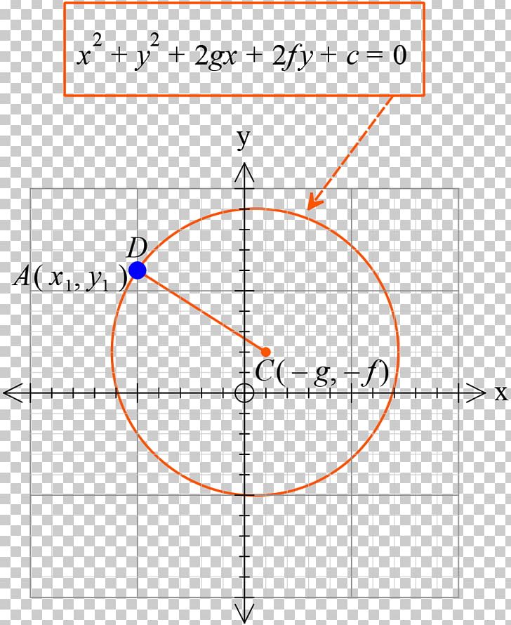 Point Circle Angle Mathematics Area PNG, Clipart, Angle, Area, Circ, Circle, Diagram Free PNG Download