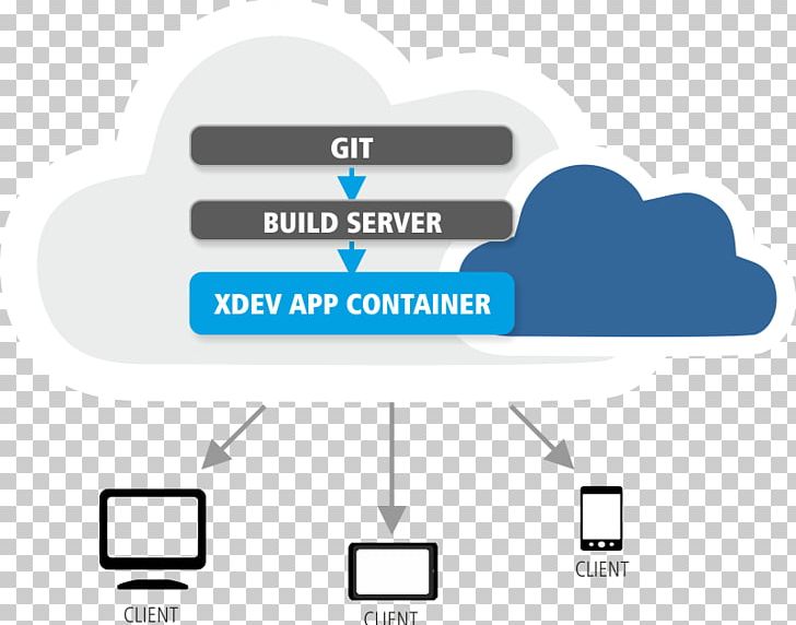 XDEV Software Deployment Computer Software Cross-platform Eclipse PNG, Clipart, Angle, Area, Blue, Brand, Cloud Computing Free PNG Download