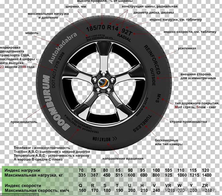 Car Tire Balance Truck Tire Changer PNG, Clipart, Automotive Tire, Automotive Wheel System, Auto Part, Brand, Car Free PNG Download