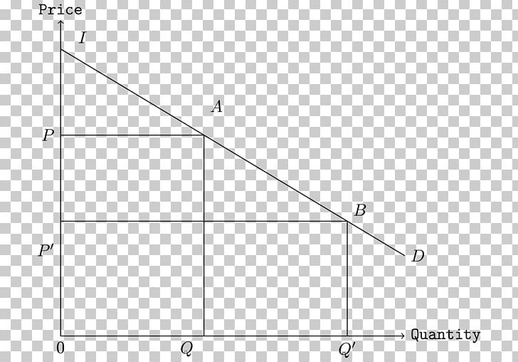 Deadweight Loss Economics Triangle Economist Market PNG, Clipart, Angle, Area, Black And White, Circle, Competition Law Free PNG Download