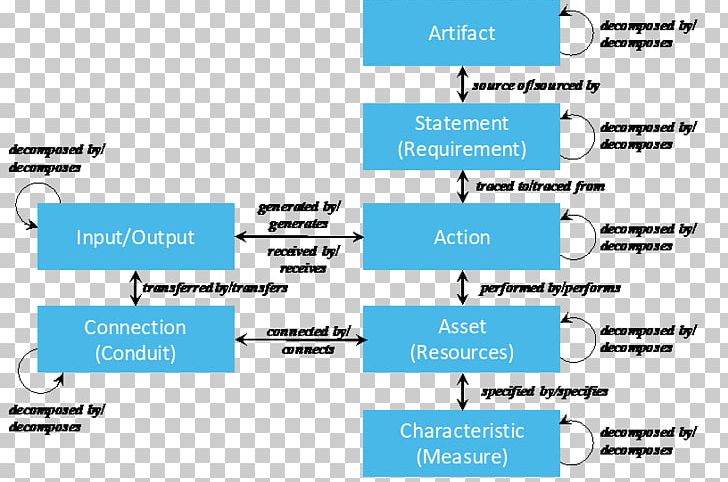 Document Organization Line Microsoft Azure Font PNG, Clipart, Area, Art, Brand, Diagram, Document Free PNG Download