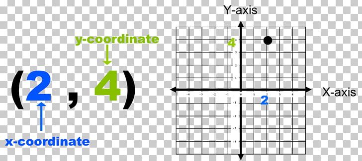 Cartesian Coordinate System Ordered Pair Mathematics Graph Of A Function PNG, Clipart, Acute, Acute Angle, Angle, Area, Brand Free PNG Download