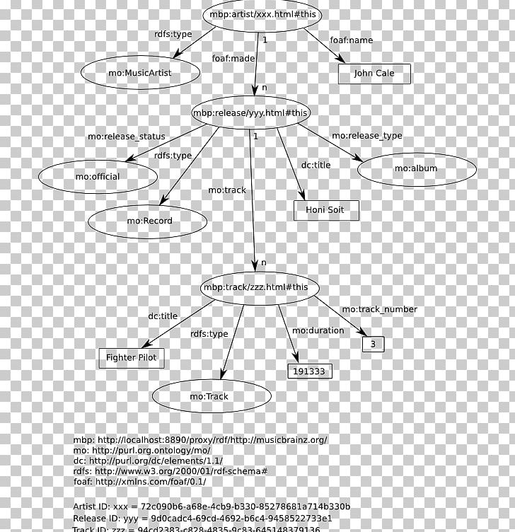 Conceptual Model Diagram Data Model Information PNG, Clipart, Angle, Area, Black And White, Concept, Conceptual Model Free PNG Download