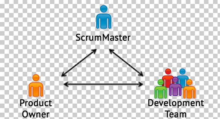 Scrum Agile Software Development Computer Software Team PNG, Clipart, Agile Software Development, Area, Brand, Computer Icons, Computer Software Free PNG Download