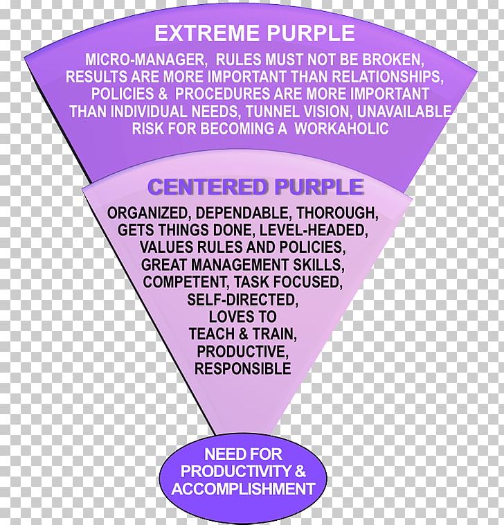 purple-hartman-personality-profile-true-colors-personality-test-png