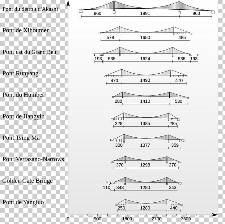 Suspension Bridge Technical Drawing Engineering PNG, Clipart, Angle, Architectural Engineering, Area, Bridge, Civil Engineering Free PNG Download