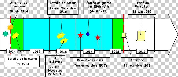 Second World War First World War The Holocaust PNG, Clipart, Angle, Area, Axe Historique, Axis Powers, Capitulation Free PNG Download