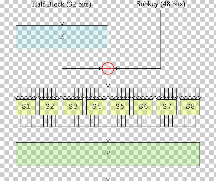Data Encryption Standard Advanced Encryption Standard Block Cipher Cryptography PNG, Clipart, Algorithm, Angle, Area, Bit, Block Cipher Free PNG Download