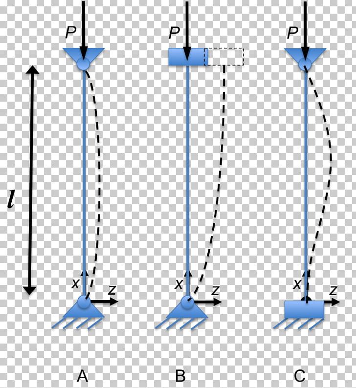 Statics Friction Buckling Force Angle PNG, Clipart, Angle, Area, Bending, Bending Stiffness, Buckling Free PNG Download