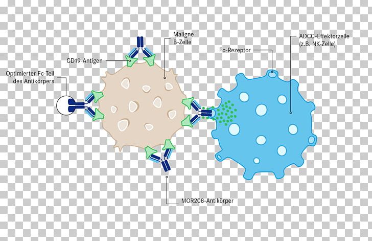 Management Research And Development Protein Sciences Industrial Design PNG, Clipart, Abteilungsleiter, Brand, Circle, Computer, Computer Wallpaper Free PNG Download