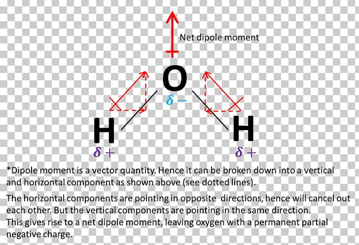 Chemical Polarity Bond Dipole Moment Water Molecule PNG, Clipart, Angle ...
