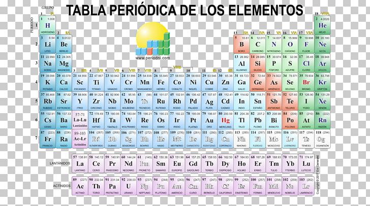 Periodic Table Chemical Element Chemistry Ionization Energy Niobium PNG, Clipart, Area, Brand, Chemical Element, Chemistry, Desktop Wallpaper Free PNG Download
