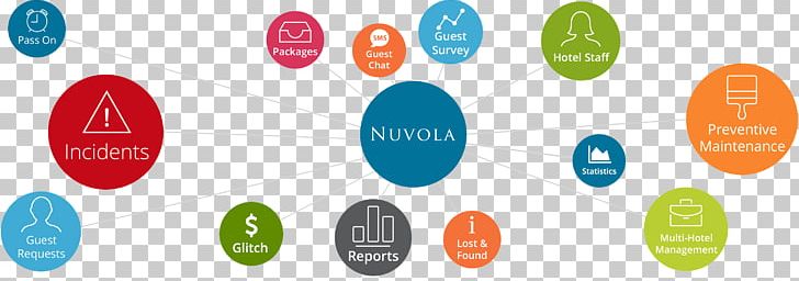 Nuvola Hotel Miami Brand PNG, Clipart, Brand, Chef, Communication, Computer Software, Cost Free PNG Download