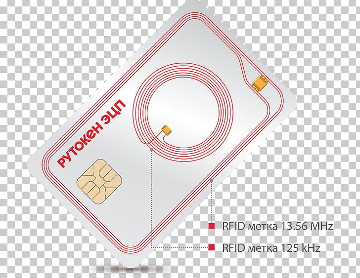 Security Token Рутокен Smart Card MIFARE Radio-frequency Identification PNG, Clipart, Electronics, Goods And Services, Mifare, Price, Radiofrequency Identification Free PNG Download