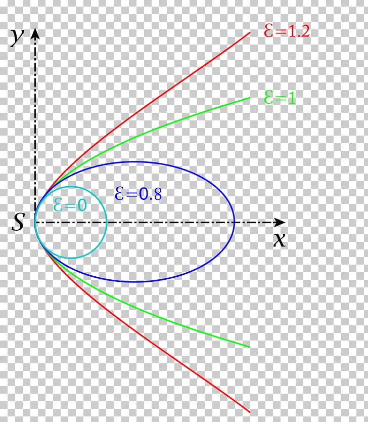 Ellipse Conic Section Point Circle Geometry PNG, Clipart, Angle, Area, Cartesian Coordinate System, Circle, Conic Section Free PNG Download