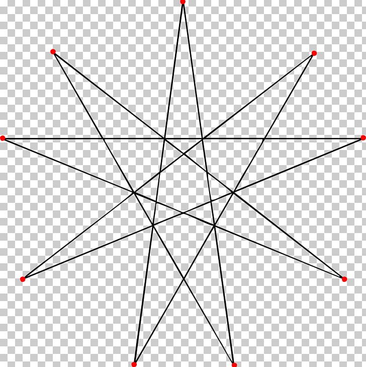 Enneagram Isogonal Figure Geometry Shape Regular Polygon PNG, Clipart, Angle, Area, Art, Circle, Diagram Free PNG Download