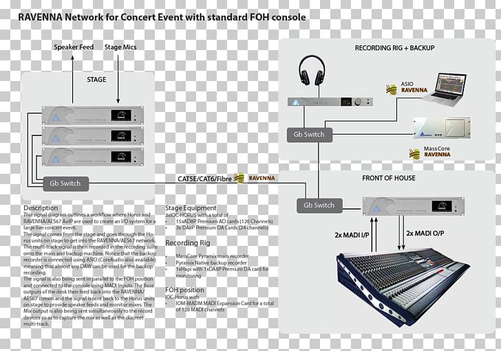 Audio Signal Diagram Audio Mixers Communication Channel Recording Studio PNG, Clipart, Aluxor Industries, Audio Signal, Communication Protocol, Computer Network, Data Free PNG Download