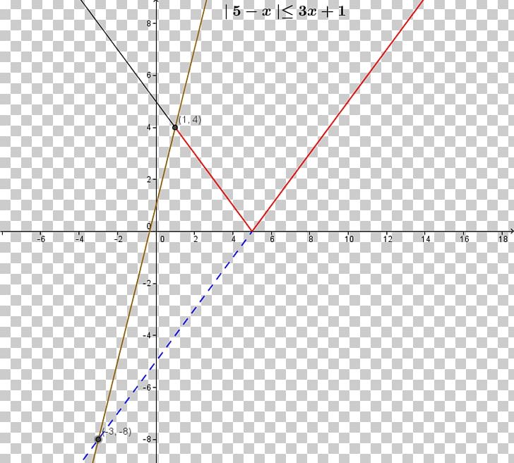 Line Absolute Value Inequation Locus PNG, Clipart, Absolute Value, Alloprof, Angle, Area, Art Free PNG Download