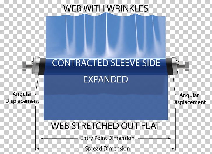 Wrinkle Web Anti-aging Cream Paper Plastic Film PNG, Clipart, Adhesive Tape, Antiaging Cream, Area, Brand, Coating Free PNG Download