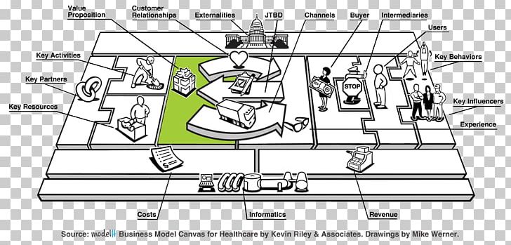 Business Model Canvas Marketing Strategic Management PNG, Clipart, Angle, Area, Auto Part, Brand, Business Free PNG Download