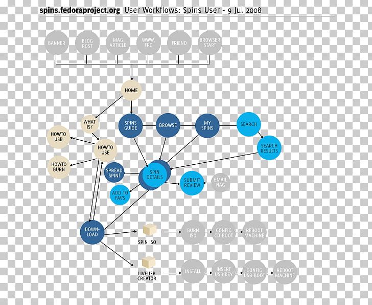 Line Technology Point PNG, Clipart, Art, Body Jewellery, Body Jewelry, Circle, Diagram Free PNG Download