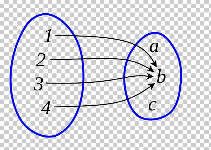 Circle Number Point Angle PNG, Clipart, Angle, Area, Blue, Circle, Constant Free PNG Download