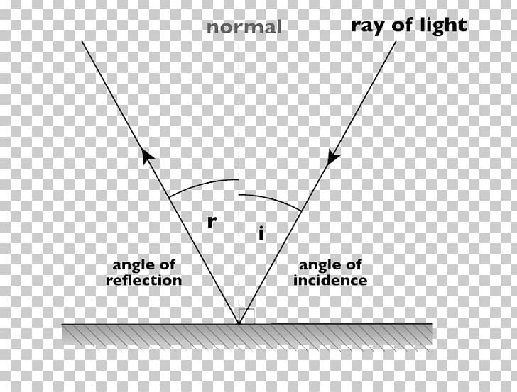 Light Reflection Diagram Refraction Plane Mirror PNG, Clipart, Angle, Angle Of Incidence, Area, Brand, Circle Free PNG Download