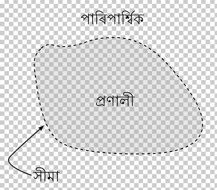 Thermodynamic System First Law Of Thermodynamics Environment PNG, Clipart, Angle, Area, Black, Black And White, Closed Free PNG Download