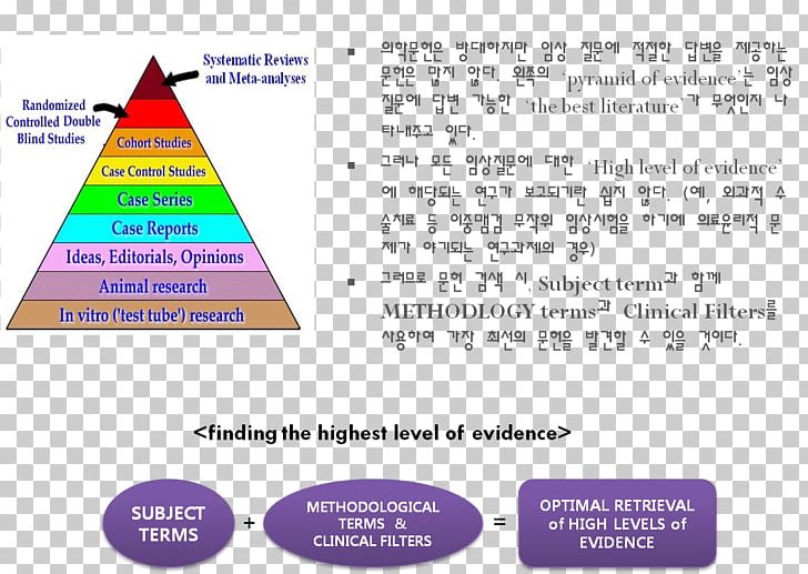 Paper Levels Of Evidence Line Font PNG, Clipart, Area, Art, Diagram, Evidence, Levels Of Evidence Free PNG Download