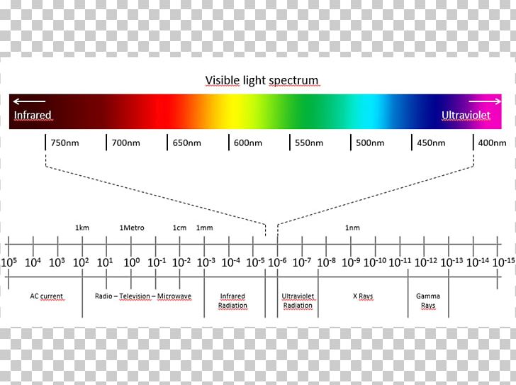 Light Glass Fused Quartz Infrared Machine PNG, Clipart, Angle, Area, Brand, Diagram, Essiccatoio Free PNG Download