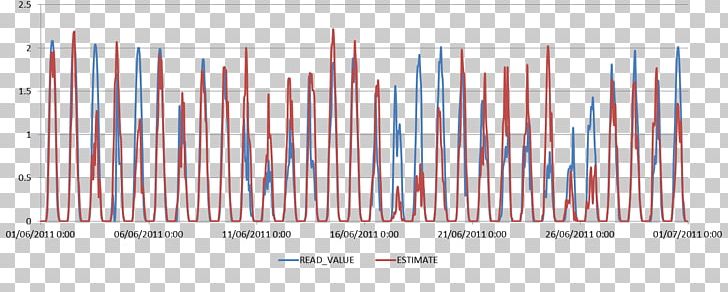 Line Angle Diagram Heat PNG, Clipart, Angle, Area, Art, Diagram, Esri Canada Free PNG Download