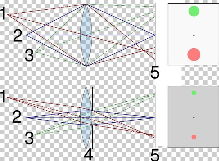 Light Depth Of Field Aperture Depth Of Focus Photography PNG, Clipart, Angle, Aperture, Area, Camera, Camera Lens Free PNG Download