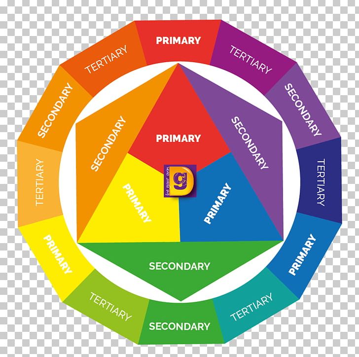 Color Wheel Color Theory Complementary Colors Primary Color PNG, Clipart, Area, Art, Bluegreen, Brand, Circle Free PNG Download