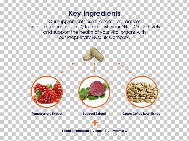 Dietary Supplement Nitric Oxide Food Health PNG, Clipart, Diet, Dietary Supplement, Diet Food, Food, Food Group Free PNG Download