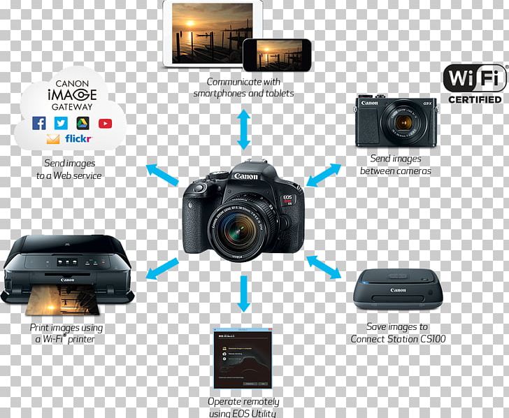Canon EOS 800D Camera PNG, Clipart, Axis Communications, Brand, Camera, Camera Lens, Cameras Optics Free PNG Download