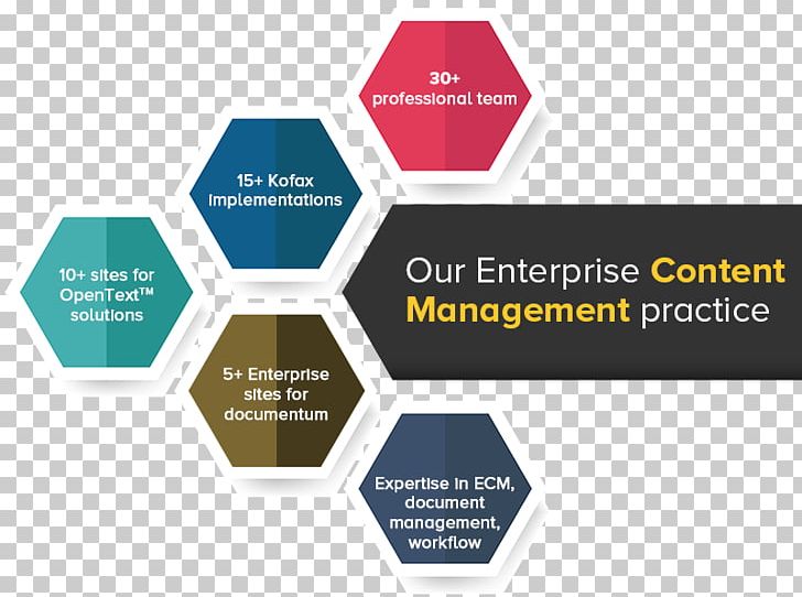 Enterprise Content Management Information General Data Protection Regulation Computer Software PNG, Clipart, Brand, Business Productivity Software, Communication, Computer, Data Free PNG Download