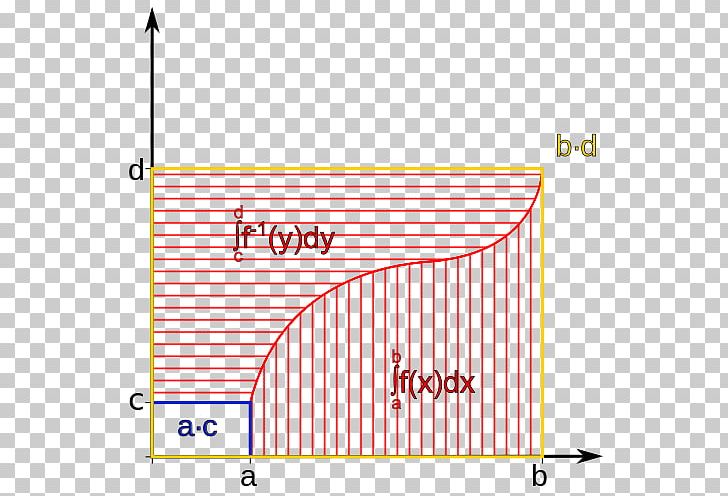 Integral Antiderivative Inverse Function Mathematics Calculus PNG, Clipart, Angle, Antiderivative, Area, Brand, Calculus Free PNG Download