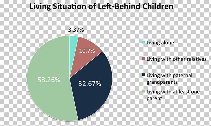Left-behind Children In China Hukou System Organization PNG, Clipart, Brand, Child, China, Diagram, Hukou System Free PNG Download