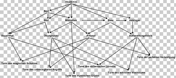 Triangle Drawing Point Diagram PNG, Clipart, Angle, Area, Circle, Diagram, Drawing Free PNG Download