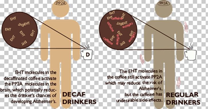 Health Effects Of Coffee Cafe Tea Caffeine PNG, Clipart, Adverse Effect, Beverages, Brand, Cafe, Caffeine Free PNG Download