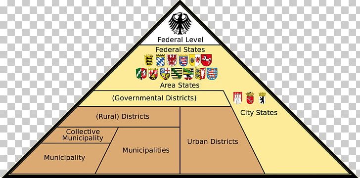 States Of Germany United States Administrative Division Federation Municipality PNG, Clipart, Administrative Division, Amt, Angle, Area, Brand Free PNG Download