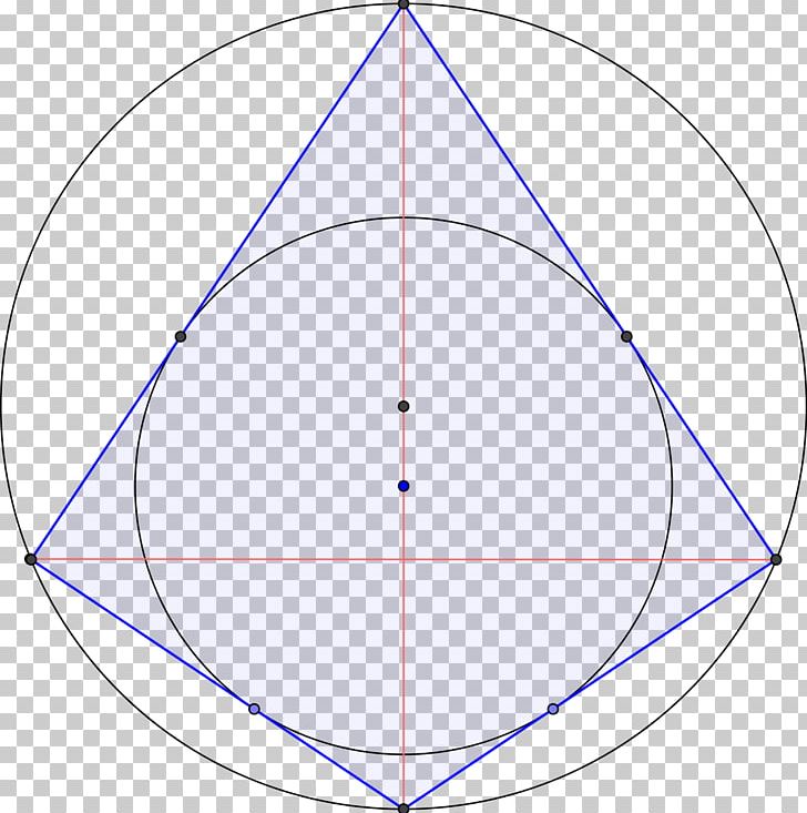 Right Kite Circle Inscribed Figure Quadrilateral PNG, Clipart, Angle, Bicentric Polygon, Bicentric Quadrilateral, Centre, Circle Free PNG Download
