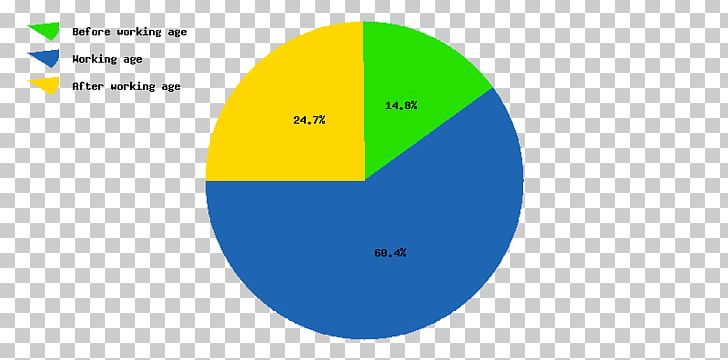 U.S. And World Population Clock Hong Kong Demographic Statistics Demography PNG, Clipart, 1950, 2018, Angle, Area, Brand Free PNG Download