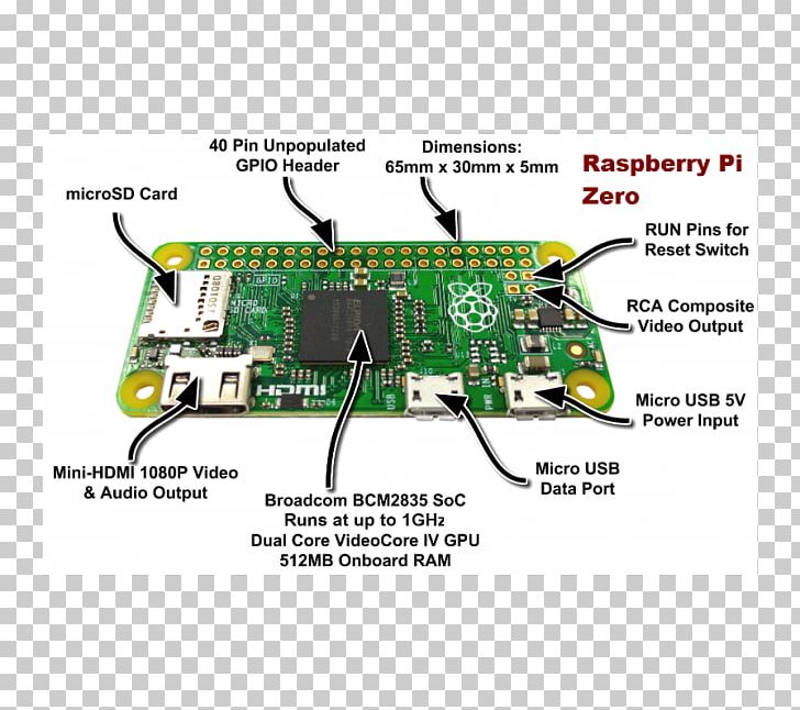 Raspberry Pi 3 HDMI Raspbian Raspberry Pi Foundation PNG, Clipart, 1080p, Adapter, Computer, Electronics, Fedora Free PNG Download