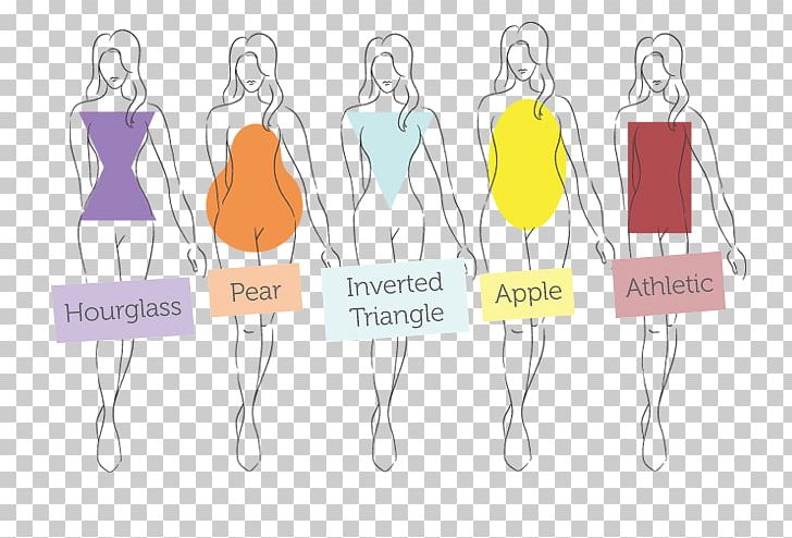 Calculator Female Body Shape Bust/waist/hip Measurements Calculation PNG, Clipart, Adipose Tissue, Body Fat Percentage, Brand, Bustwaisthip Measurements, Calculation Free PNG Download