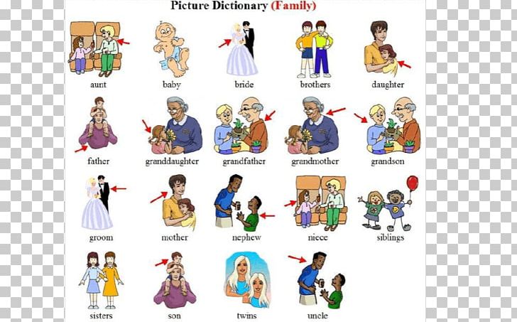 Vocabulary English As A Second Or Foreign Language Family Internet Slang PNG, Clipart, Area, Art, British English, Cartoon, Clothing Free PNG Download