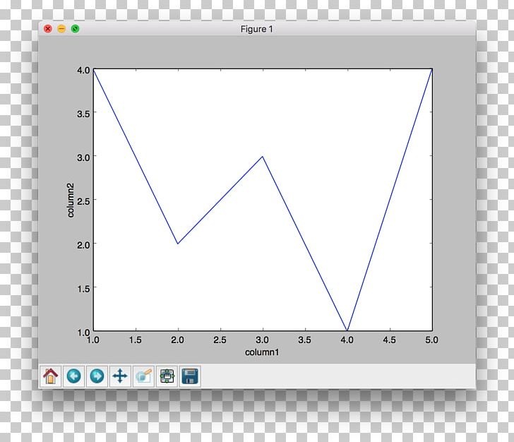 Matplotlib WxPython Scikit-learn NumPy PNG, Clipart, Angle, Area, Column, Computer Programming, Computer Software Free PNG Download